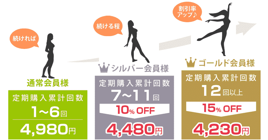 BABY葉酸,ベビー葉酸,会員ランク