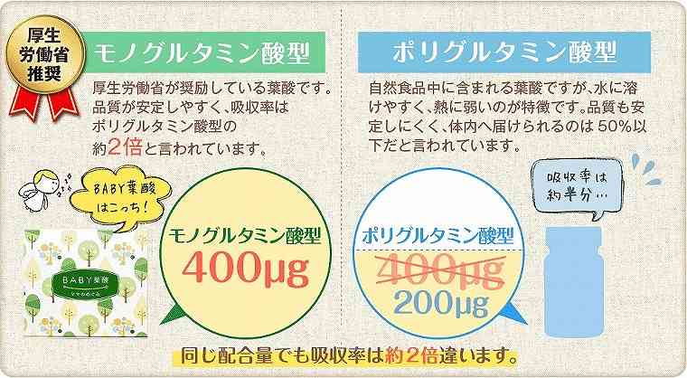 BABY葉酸,ベビー葉酸,葉酸成分